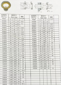 圆柱滚子轴承