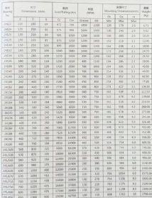 Spherical Roller Bearings