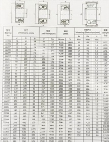 Spherical Roller Bearings