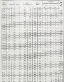 Spherical Roller Bearings