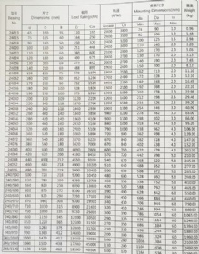 Spherical Roller Bearings